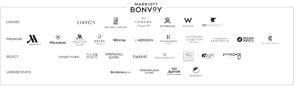 Marriott Bonvoy&trade;